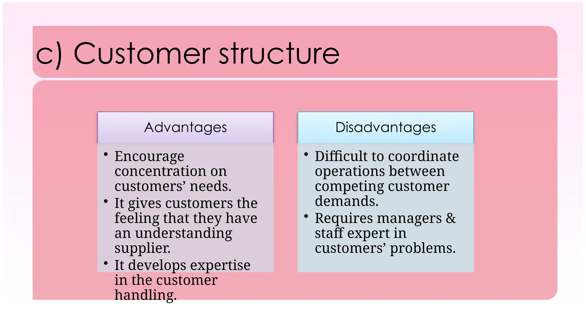 c) Customer structure
Advantages
• Encourage
concentration on
customers’ needs.
• It gives customers the
feeling that they have
an understanding
supplier.
• It develops expertise
in the customer
handling.
Disadvantages
• Difficult to coordinate
operations between
competing customer
demands.
• Requires managers &
staff expert in
customers’ problems.
 