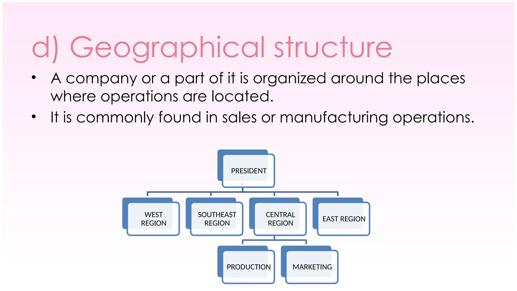 d) Geographical structure
• A company or a part of it is organized around the places
where operations are located.
• It is commonly found in sales or manufacturing operations.
PRESIDENT
WEST
REGION
SOUTHEAST
REGION
CENTRAL
REGION
PRODUCTION MARKETING
EAST REGION
 