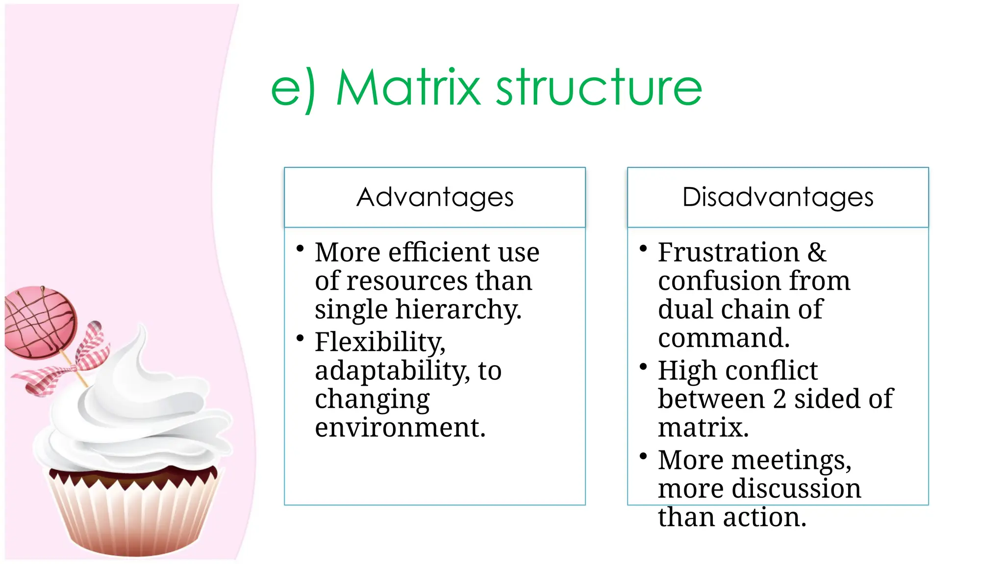 e) Matrix structure
Advantages
• More efficient use
of resources than
single hierarchy.
• Flexibility,
adaptability, to
changing
environment.
Disadvantages
• Frustration &
confusion from
dual chain of
command.
• High conflict
between 2 sided of
matrix.
• More meetings,
more discussion
than action.
 