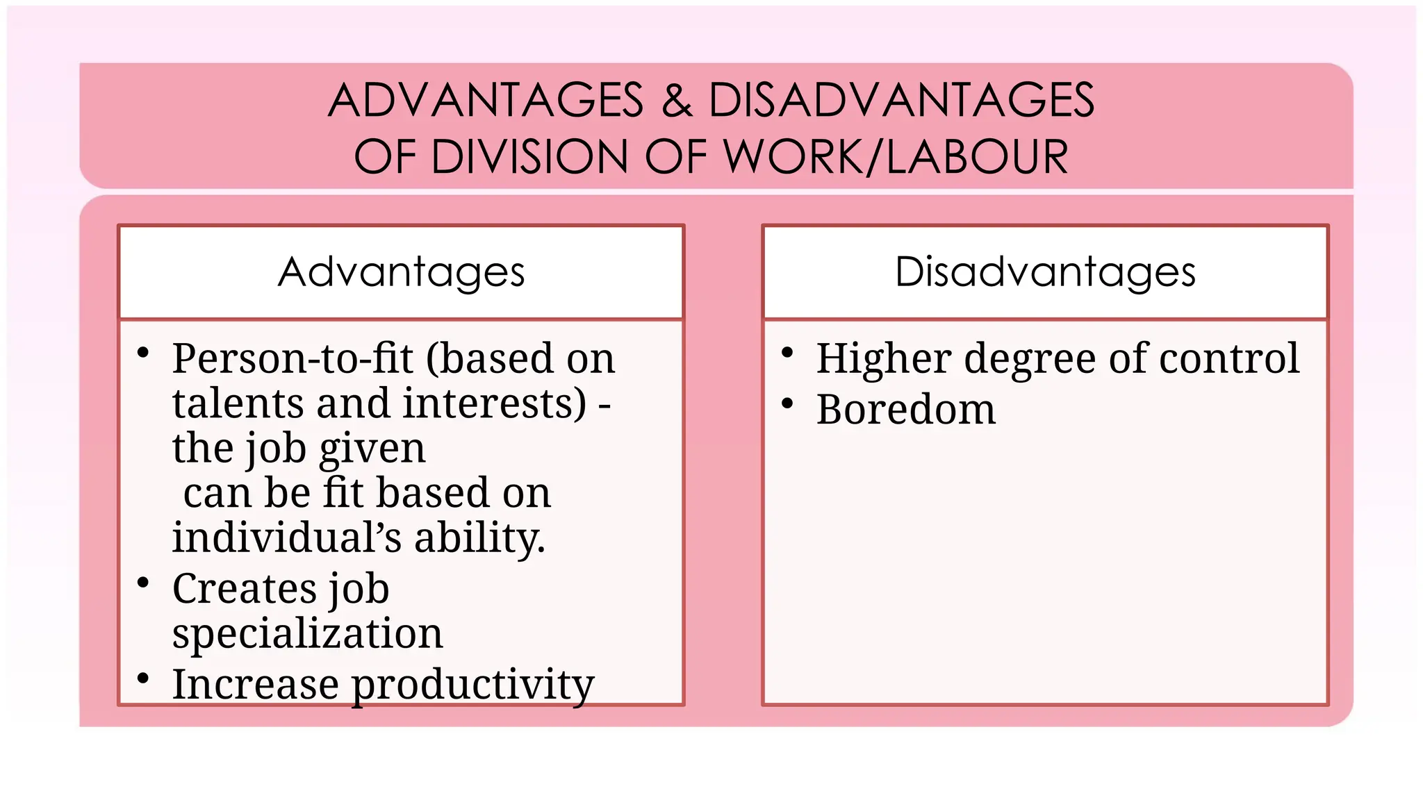 ADVANTAGES & DISADVANTAGES
OF DIVISION OF WORK/LABOUR
Advantages
• Person-to-fit (based on
talents and interests) -
the job given
can be fit based on
individual’s ability.
• Creates job
specialization
• Increase productivity
Disadvantages
• Higher degree of control
• Boredom
 