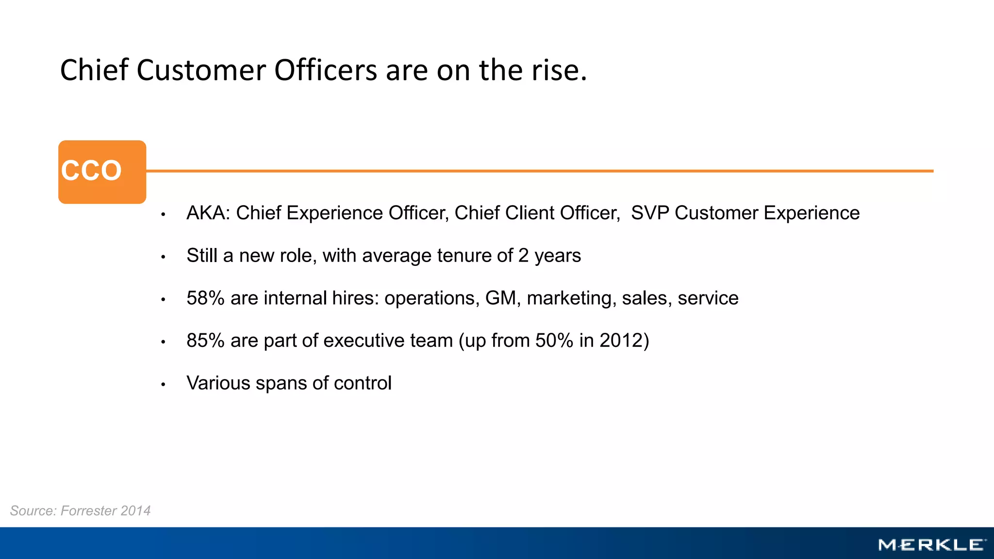 Source: Forrester 2014
Chief Customer Officers are on the rise.
• AKA: Chief Experience Officer, Chief Client Officer, SVP Customer Experience
• Still a new role, with average tenure of 2 years
• 58% are internal hires: operations, GM, marketing, sales, service
• 85% are part of executive team (up from 50% in 2012)
• Various spans of control
CCO
 