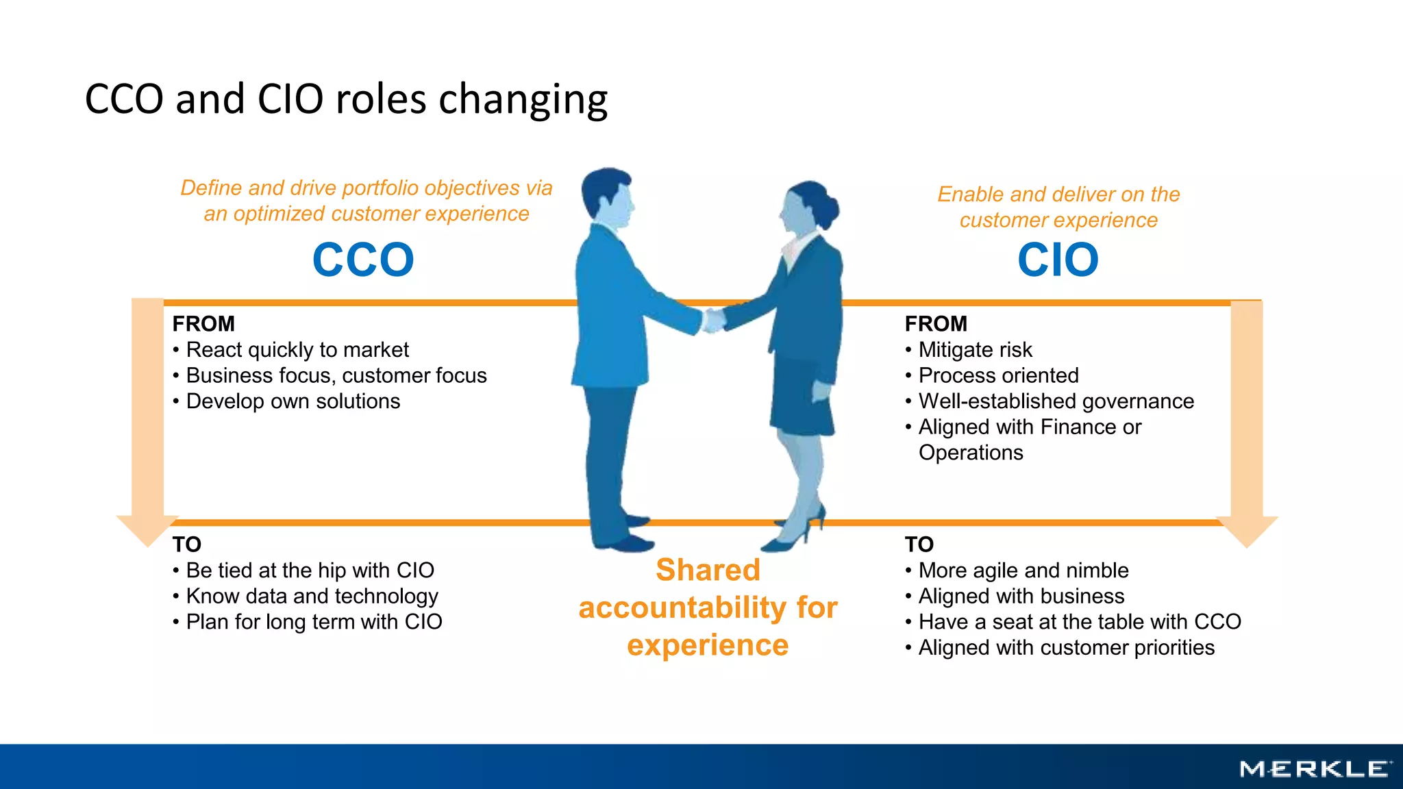 CCO and CIO roles changing
Shared
accountability for
experience
Define and drive portfolio objectives via
an optimized customer experience
Enable and deliver on the
customer experience
CCO CIO
FROM
• React quickly to market
• Business focus, customer focus
• Develop own solutions
TO
• Be tied at the hip with CIO
• Know data and technology
• Plan for long term with CIO
FROM
• Mitigate risk
• Process oriented
• Well-established governance
• Aligned with Finance or
Operations
TO
• More agile and nimble
• Aligned with business
• Have a seat at the table with CCO
• Aligned with customer priorities
 