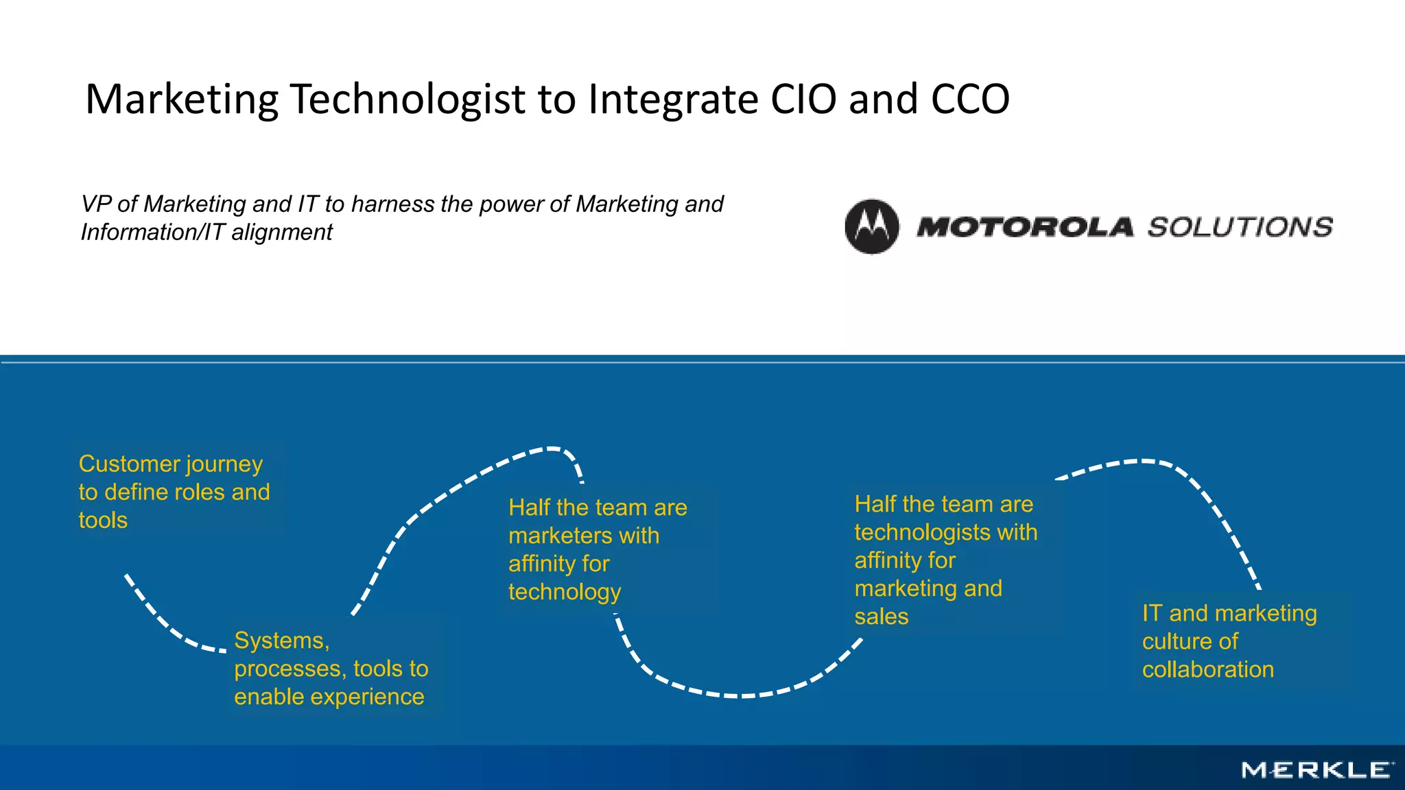 Marketing Technologist to Integrate CIO and CCO
VP of Marketing and IT to harness the power of Marketing and
Information/IT alignment
Customer journey
to define roles and
tools
Systems,
processes, tools to
enable experience
Half the team are
marketers with
affinity for
technology
Half the team are
technologists with
affinity for
marketing and
sales IT and marketing
culture of
collaboration
 