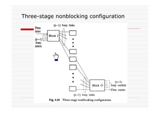Three-stage nonblocking configuration
 