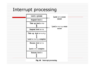 Interrupt processing
 