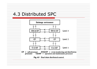 4.3 Distributed SPC
 