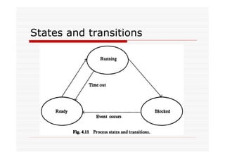 States and transitions
 