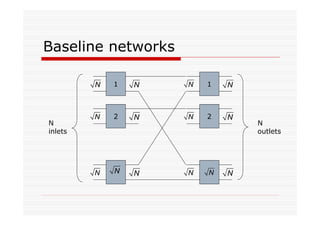 Baseline networks
N N
N
1
N 2 N
N N
N 1 N
N 2 N
N NN
N
inlets
N
outlets
 