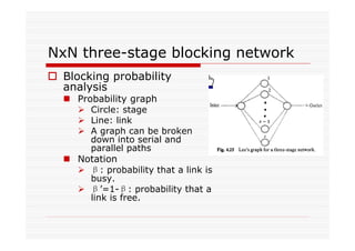 NxN three-stage blocking network
Blocking probability
analysis
Probability graph
Circle: stage
Line: link
A graph can be broken
down into serial and
parallel paths
Notation
β: probability that a link is
busy.
β’=1-β: probability that a
link is free.
 