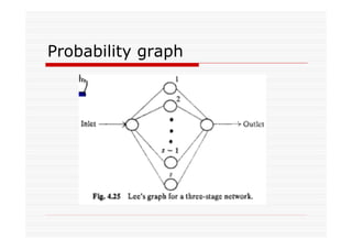Probability graph
 