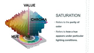 SATURATION
• Refers to the purity of
color
• Refers to how a hue
appears under particular
lighting conditions.
 