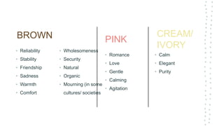 BROWN
• Reliability
• Stability
• Friendship
• Sadness
• Warmth
• Comfort
• Wholesomeness
• Security
• Natural
• Organic
• Mourning (in some
cultures/ societies
PINK
• Romance
• Love
• Gentle
• Calming
• Agitation
CREAM/
IVORY
• Calm
• Elegant
• Purity
 