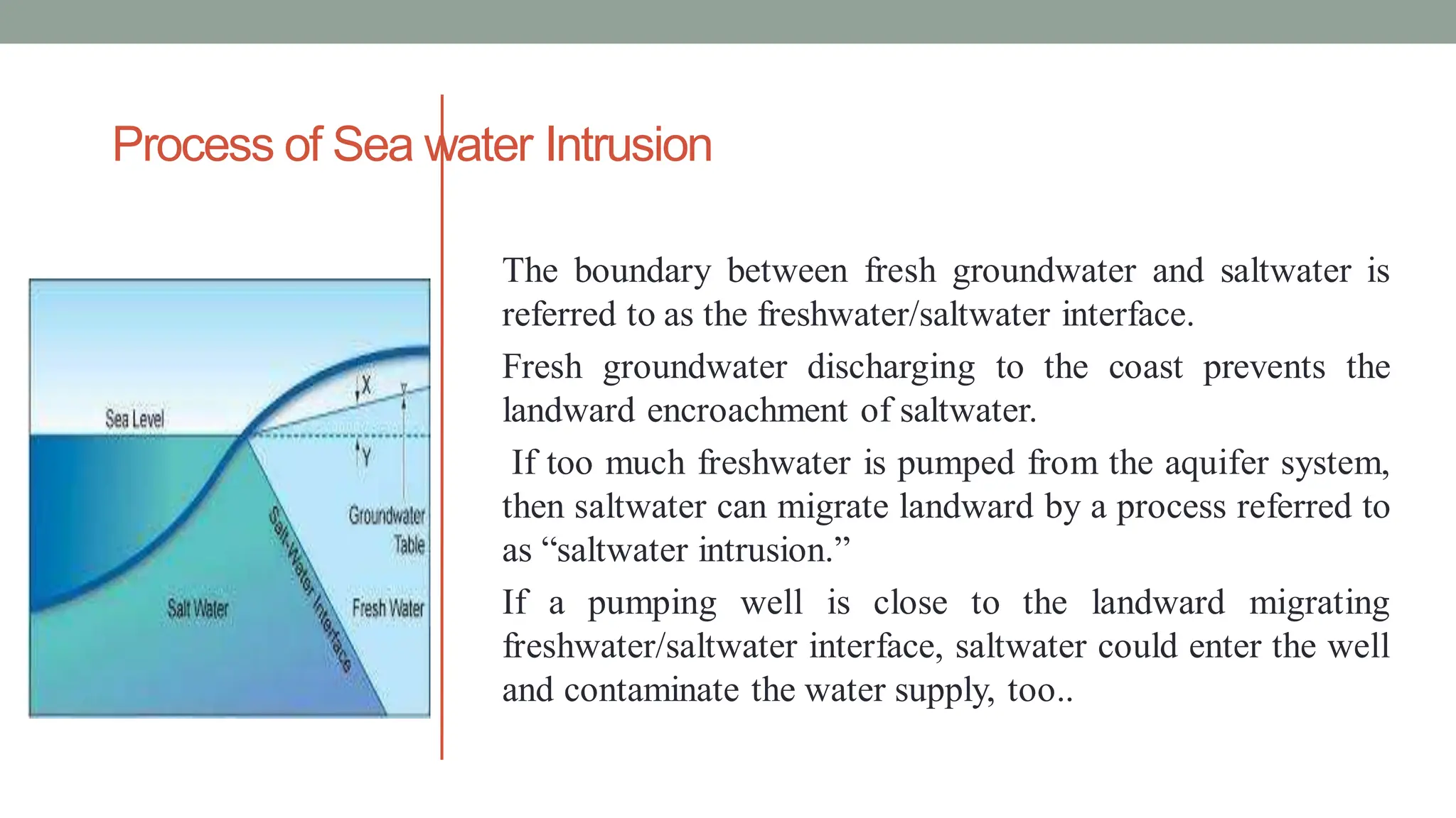 Process of Sea water Intrusion
The boundary between fresh groundwater and saltwater is
referred to as the freshwater/saltwater interface.
Fresh groundwater discharging to the coast prevents the
landward encroachment of saltwater.
If too much freshwater is pumped from the aquifer system,
then saltwater can migrate landward by a process referred to
as “saltwater intrusion.”
If a pumping well is close to the landward migrating
freshwater/saltwater interface, saltwater could enter the well
and contaminate the water supply, too..
 