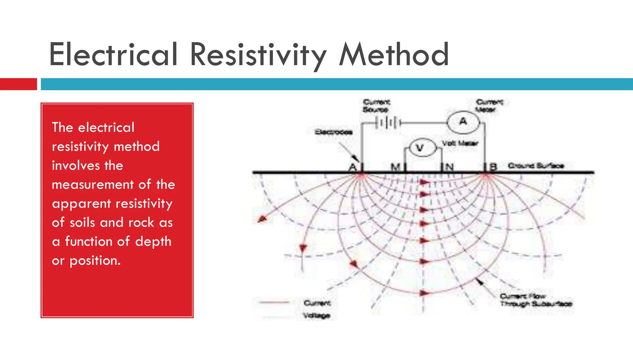 Electrical Resistivity Method
The electrical
resistivity method
involves the
measurement of the
apparent resistivity
of soils and rock as
a function of depth
or position.
 