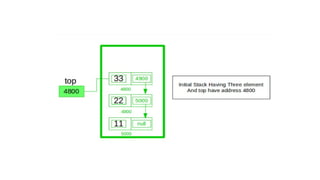 Stack implementation using linked list ppt | PPTX