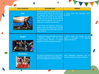 Asik
Asik is solo dance performance portrays an
unmarried young woman who tries to gain
the approval and support of her sultan
master. She can dance for two reasons.
The first is to try to win the heart of her
master and the second is to be able to
make up for a mistake she has done.
In this dance, the performer dances and
poses in doll like motions and is dressed
with fine beads, long metal finger nails, and
heavy make-up.
a Tiruray dance from Mindanao (Nuru,
Cotabato)
Singkil A mesmerizing dance that tells the story of
a Maranao princess and her suitor,
featuring precise footwork as dancers
gracefully avoid clashing bamboo poles.
a Filipino dance that narrates the epic
legend of “Darangan” of the Maranao
people of Mindanao.
Bulaklakan
The dance is dedicated to the Virgin Mary
performed widely in the month of May as
part of the celebration of their holy week.
name Bulaklakan originates from the
numerous flowers that grow in Bulacan.
FOLK DANCES DESCRIPTION ORIGIN
 