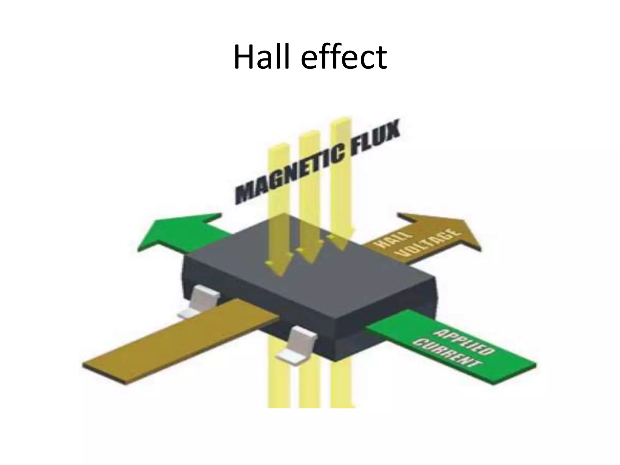 Hall effect
 