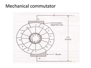 Mechanical commutator
 
