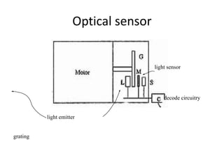 Optical sensor
grating
light emitter
light sensor
decode circuitry
 