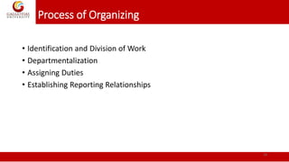 Process of Organizing
• Identification and Division of Work: The first step in the process of
organizing involves identify...