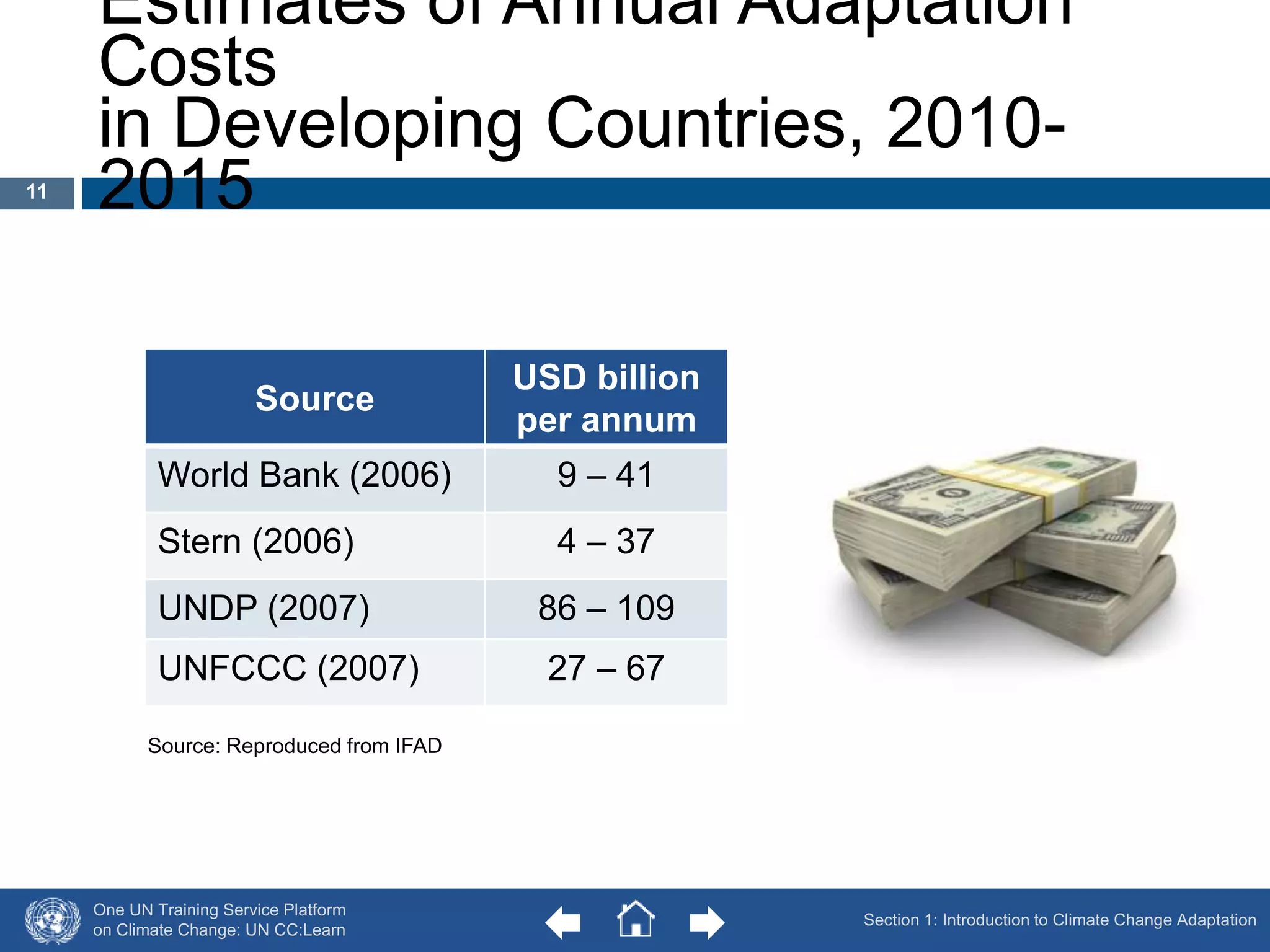 Estimates of Annual Adaptation 
Costs 
in Developing Countries, 2010- 
2015 
Source: Reproduced from IFAD 
One UN Training Service Platform 
on Climate Change: UN CC:Learn 
Section 1: Introduction to Climate Change Adaptation 
11 
Source 
USD billion 
per annum 
World Bank (2006) 9 – 41 
Stern (2006) 4 – 37 
UNDP (2007) 86 – 109 
UNFCCC (2007) 27 – 67 
 