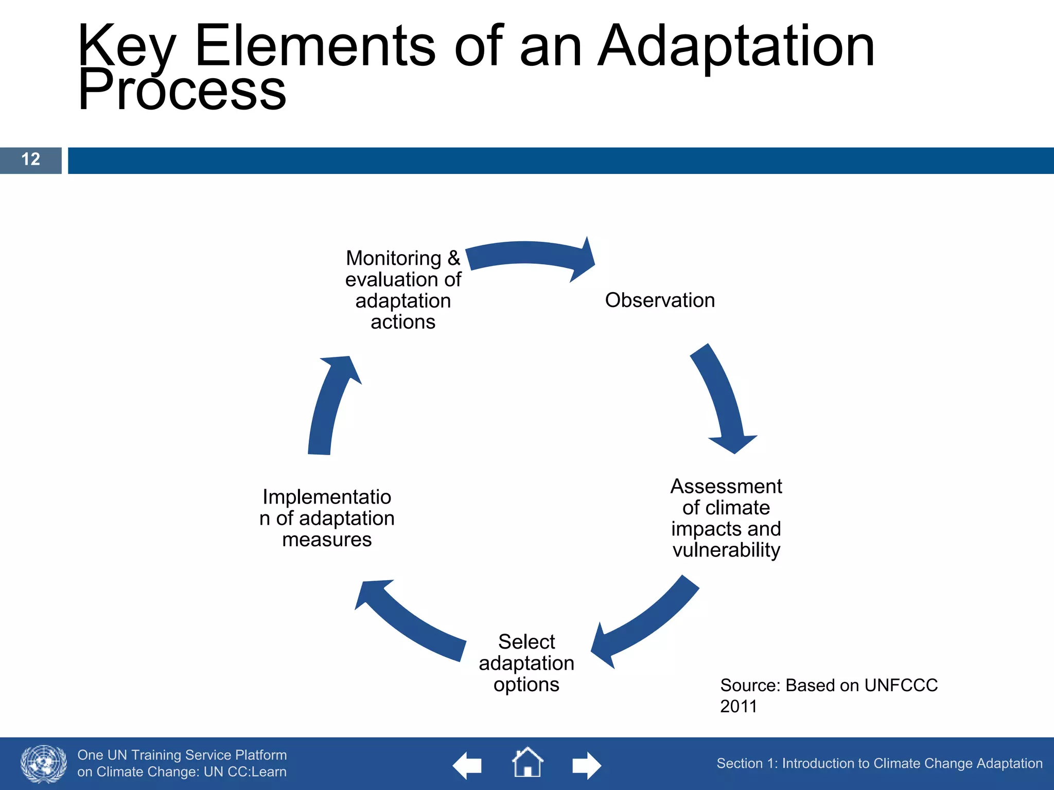 Key Elements of an Adaptation 
Process 
One UN Training Service Platform 
on Climate Change: UN CC:Learn 
Observation 
Assessment 
of climate 
impacts and 
vulnerability 
Select 
adaptation 
options 
Monitoring & 
evaluation of 
adaptation 
actions 
Implementatio 
n of adaptation 
measures 
Section 1: Introduction to Climate Change Adaptation 
12 
Source: Based on UNFCCC 
2011 
 
