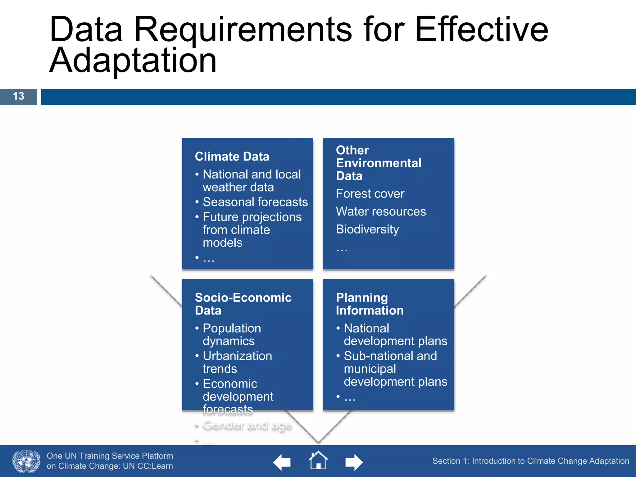 Data Requirements for Effective 
Adaptation 
One UN Training Service Platform 
on Climate Change: UN CC:Learn 
Climate Data 
• National and local 
weather data 
• Seasonal forecasts 
• Future projections 
from climate 
models 
• … 
Other 
Environmental 
Data 
Forest cover 
Water resources 
Biodiversity 
… 
Socio-Economic 
Data 
• Population 
dynamics 
• Urbanization 
trends 
• Economic 
development 
forecasts 
• Gender and age 
• … 
Planning 
Information 
• National 
development plans 
• Sub-national and 
municipal 
development plans 
• … 
Section 1: Introduction to Climate Change Adaptation 
13 
 