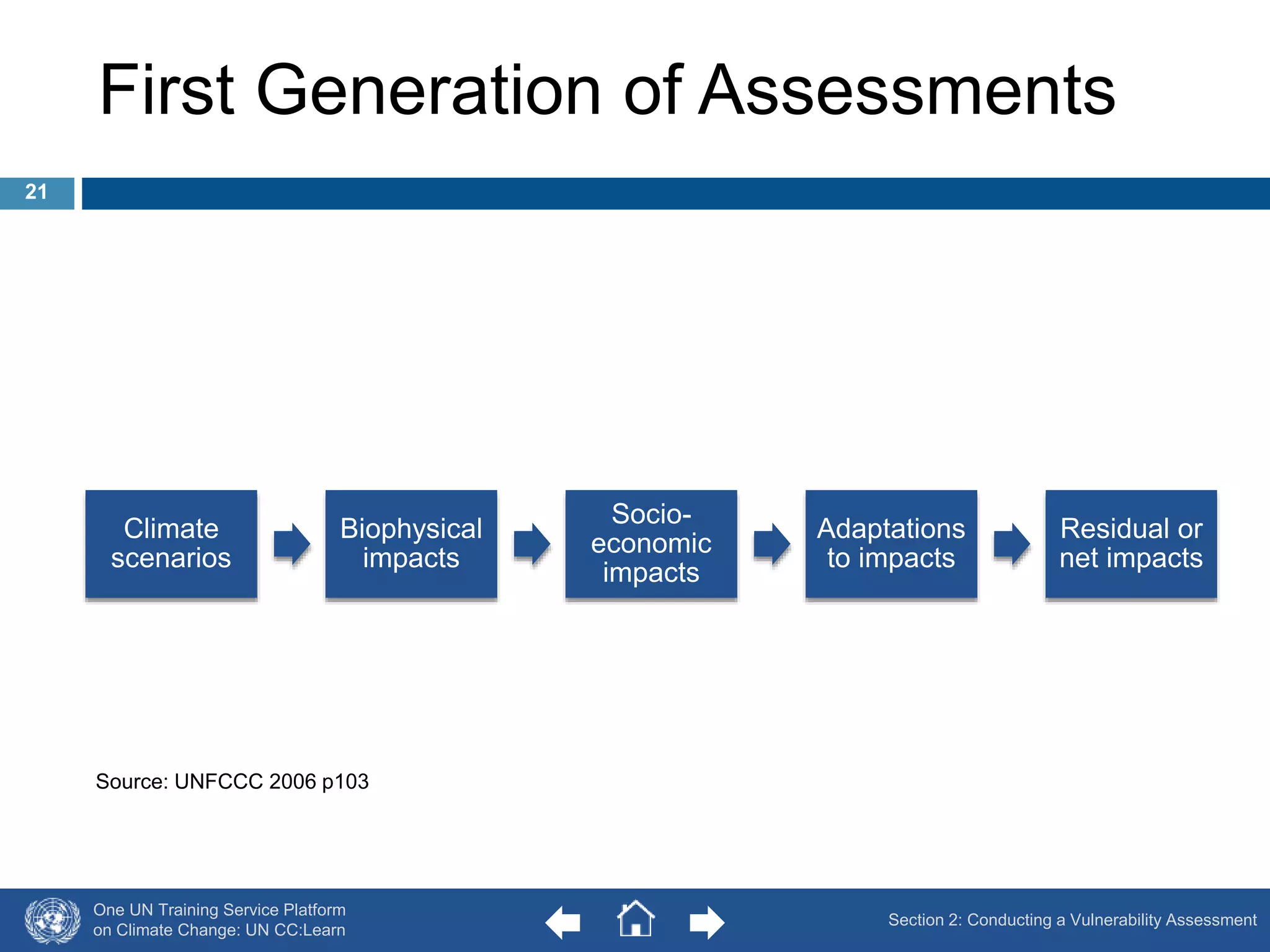 First Generation of Assessments 
Climate 
scenarios 
Biophysical 
impacts 
One UN Training Service Platform 
on Climate Change: UN CC:Learn 
Socio-economic 
impacts 
Adaptations 
to impacts 
Residual or 
net impacts 
Source: UNFCCC 2006 p103 
21 
Section 2: Conducting a Vulnerability Assessment 
 