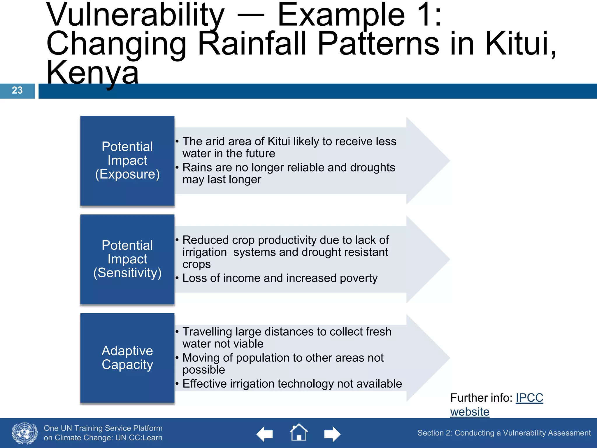 Vulnerability ― Example 1: 
Changing Rainfall Patterns in Kitui, 
Kenya 
One UN Training Service Platform 
on Climate Change: UN CC:Learn 
• The arid area of Kitui likely to receive less 
water in the future 
• Rains are no longer reliable and droughts 
may last longer 
Potential 
Impact 
(Exposure) 
• Reduced crop productivity due to lack of 
irrigation systems and drought resistant 
crops 
• Loss of income and increased poverty 
Potential 
Impact 
(Sensitivity) 
• Travelling large distances to collect fresh 
water not viable 
• Moving of population to other areas not 
possible 
• Effective irrigation technology not available 
Adaptive 
Capacity 
23 
Further info: IPCC 
website 
Section 2: Conducting a Vulnerability Assessment 
 
