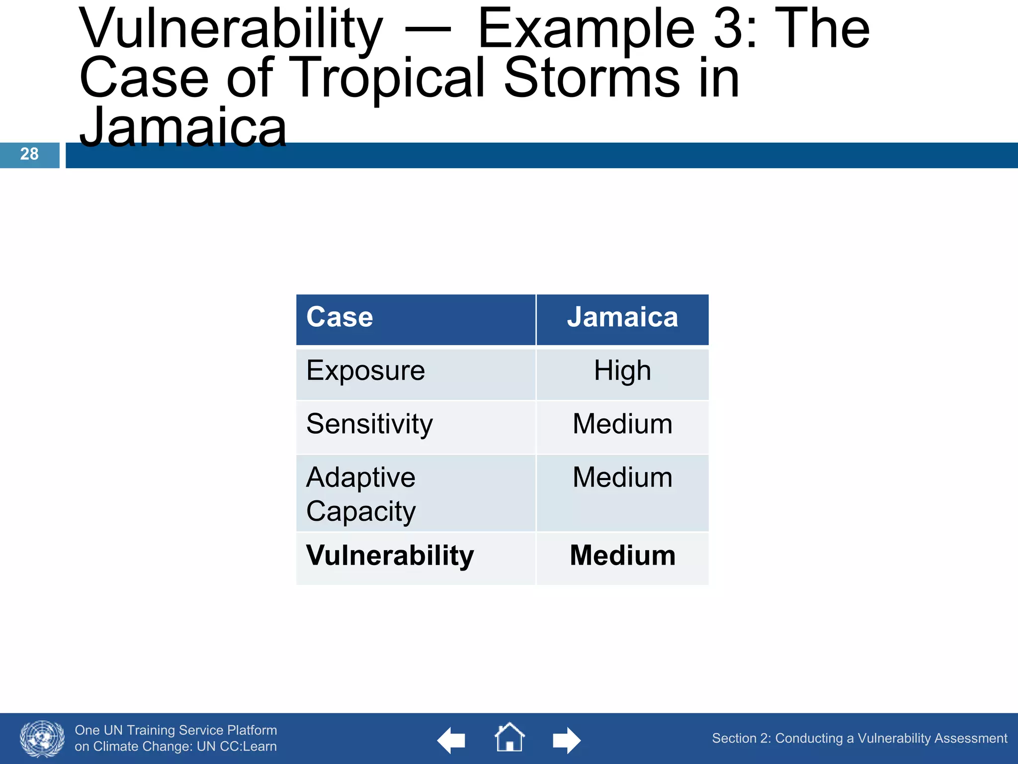 Vulnerability ― Example 3: The 
Case of Tropical Storms in 
Jamaica 28 
One UN Training Service Platform 
on Climate Change: UN CC:Learn 
Case Jamaica 
Exposure High 
Sensitivity Medium 
Adaptive 
Capacity 
Medium 
Vulnerability Medium 
Section 2: Conducting a Vulnerability Assessment 
 