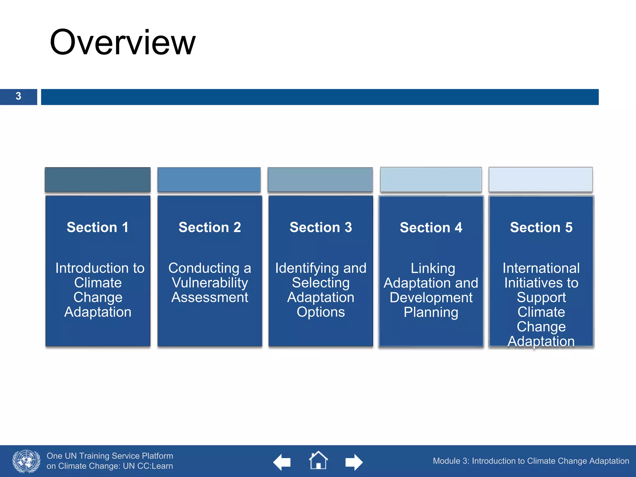 Overview 
One UN Training Service Platform 
on Climate Change: UN CC:Learn 
Over 
view 
Section 1 
Introduction to 
Climate 
Change 
Adaptation 
Section 2 
Conducting a 
Vulnerability 
Assessment 
Section 3 
Identifying and 
Selecting 
Adaptation 
Options 
Section 4 
Linking 
Adaptation and 
Development 
Planning 
Section 5 
International 
Initiatives to 
Support 
Climate 
Change 
Adaptation 
Module 3: Introduction to Climate Change Adaptation 
3 
 