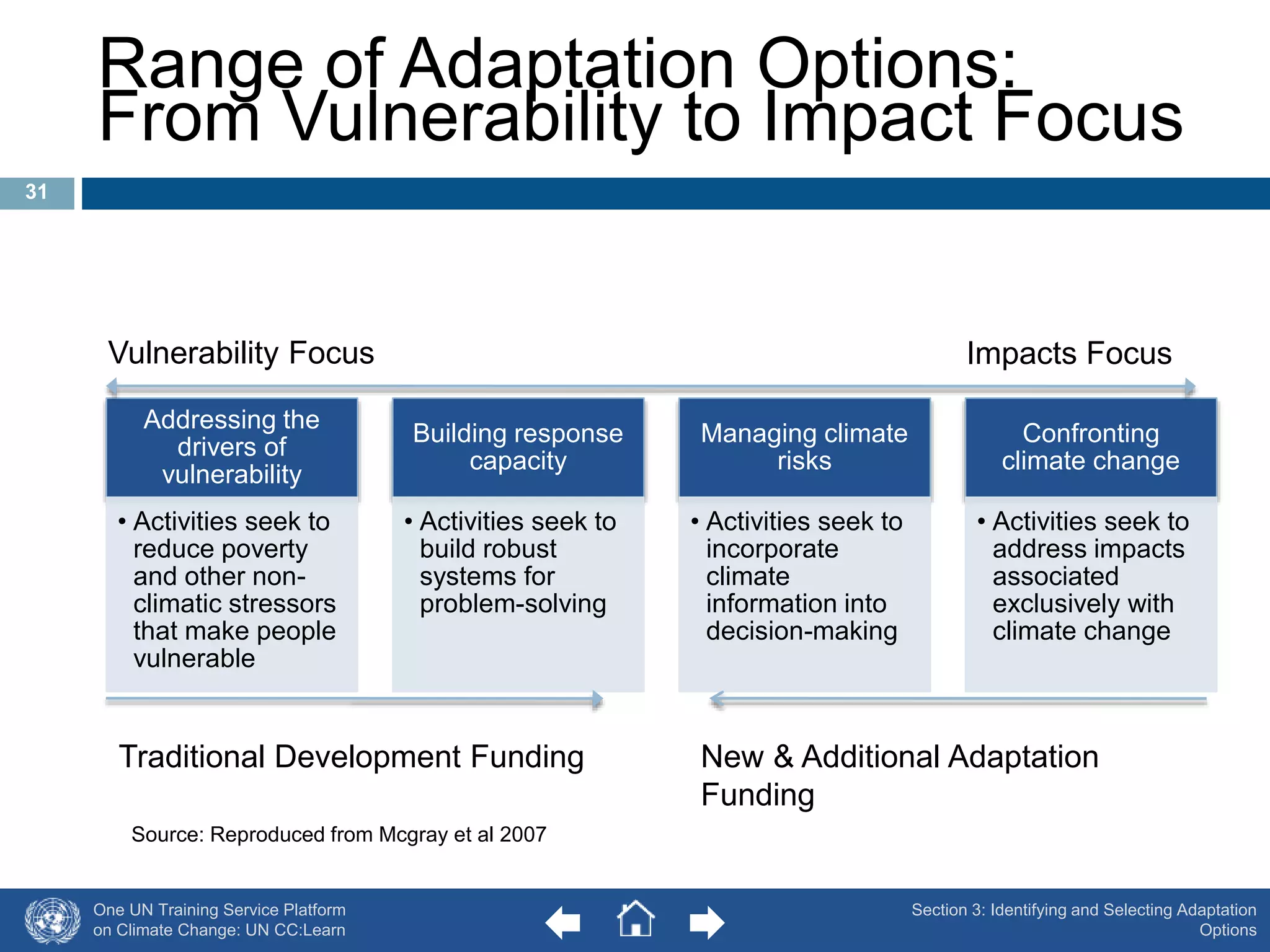 Range of Adaptation Options: 
From Vulnerability to Impact Focus 
Vulnerability Focus Impacts Focus 
Addressing the 
drivers of 
vulnerability 
• Activities seek to 
reduce poverty 
and other non-climatic 
stressors 
that make people 
vulnerable 
One UN Training Service Platform 
on Climate Change: UN CC:Learn 
Building response 
capacity 
• Activities seek to 
build robust 
systems for 
problem-solving 
Managing climate 
risks 
• Activities seek to 
incorporate 
climate 
information into 
decision-making 
Confronting 
climate change 
• Activities seek to 
address impacts 
associated 
exclusively with 
climate change 
Traditional Development Funding New & Additional Adaptation 
Funding 
Source: Reproduced from Mcgray et al 2007 
Section 3: Identifying and Selecting Adaptation 
Options 
31 
 