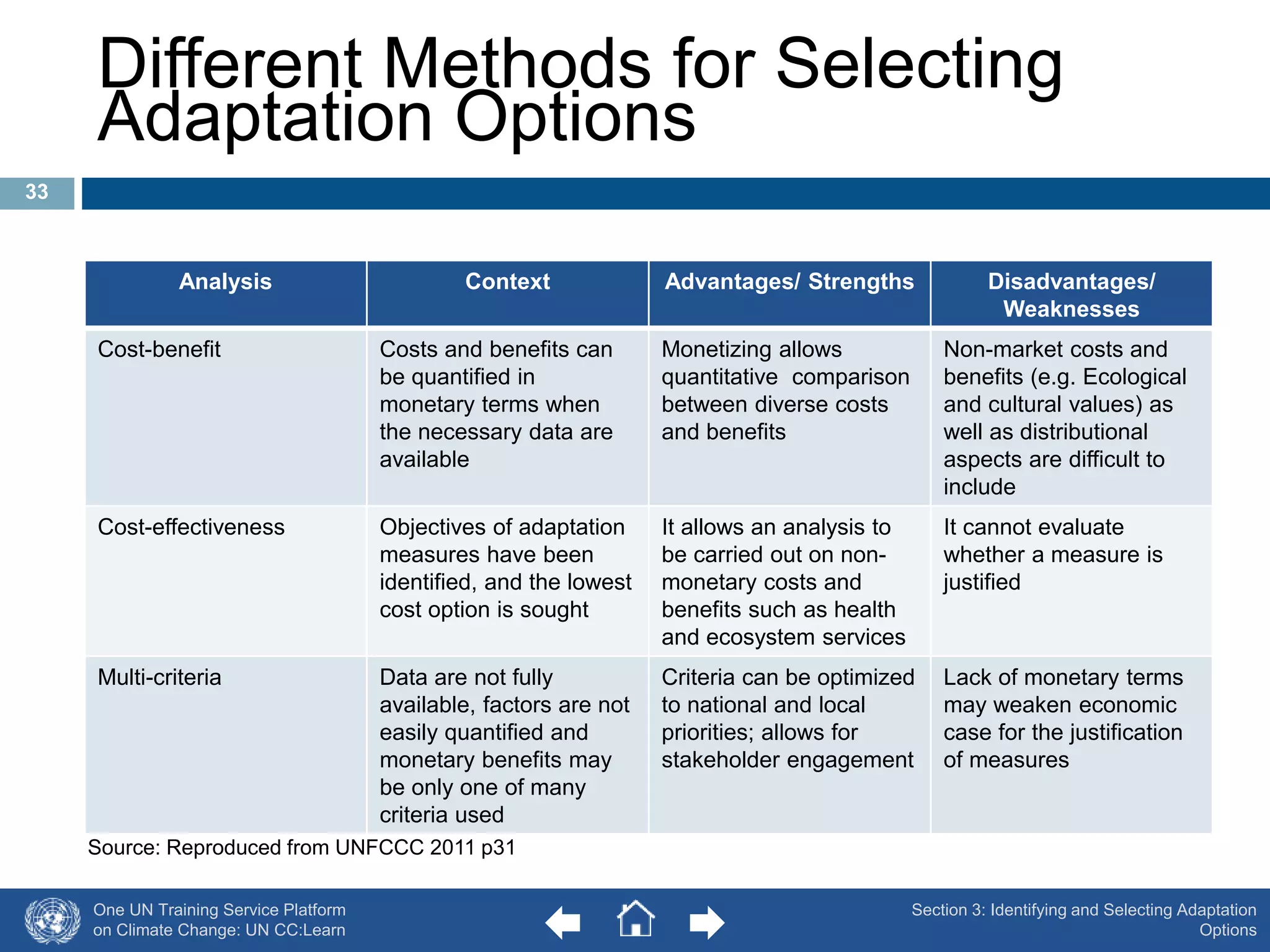 Different Methods for Selecting 
Adaptation Options 
Analysis Context Advantages/ Strengths Disadvantages/ 
One UN Training Service Platform 
on Climate Change: UN CC:Learn 
Weaknesses 
Cost-benefit Costs and benefits can 
be quantified in 
monetary terms when 
the necessary data are 
available 
Monetizing allows 
quantitative comparison 
between diverse costs 
and benefits 
Non-market costs and 
benefits (e.g. Ecological 
and cultural values) as 
well as distributional 
aspects are difficult to 
include 
Cost-effectiveness Objectives of adaptation 
measures have been 
identified, and the lowest 
cost option is sought 
It allows an analysis to 
be carried out on non-monetary 
costs and 
benefits such as health 
and ecosystem services 
It cannot evaluate 
whether a measure is 
justified 
Multi-criteria Data are not fully 
available, factors are not 
easily quantified and 
monetary benefits may 
be only one of many 
criteria used 
Criteria can be optimized 
to national and local 
priorities; allows for 
stakeholder engagement 
Lack of monetary terms 
may weaken economic 
case for the justification 
of measures 
Source: Reproduced from UNFCCC 2011 p31 
Section 3: Identifying and Selecting Adaptation 
Options 
33 
 