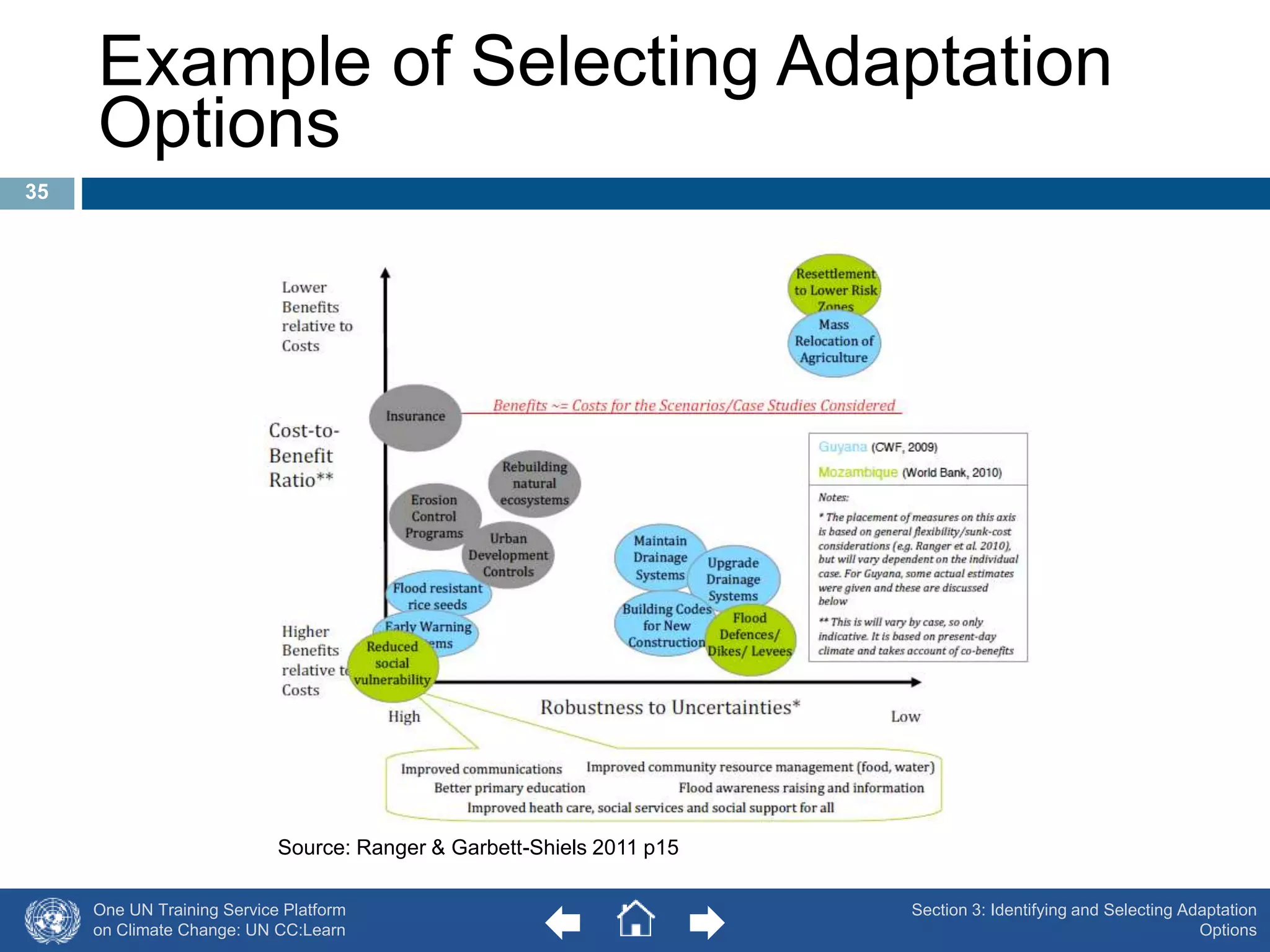 Example of Selecting Adaptation 
Options 
Source: Ranger & Garbett-Shiels 2011 p15 
One UN Training Service Platform 
on Climate Change: UN CC:Learn 
Section 3: Identifying and Selecting Adaptation 
Options 
35 
 