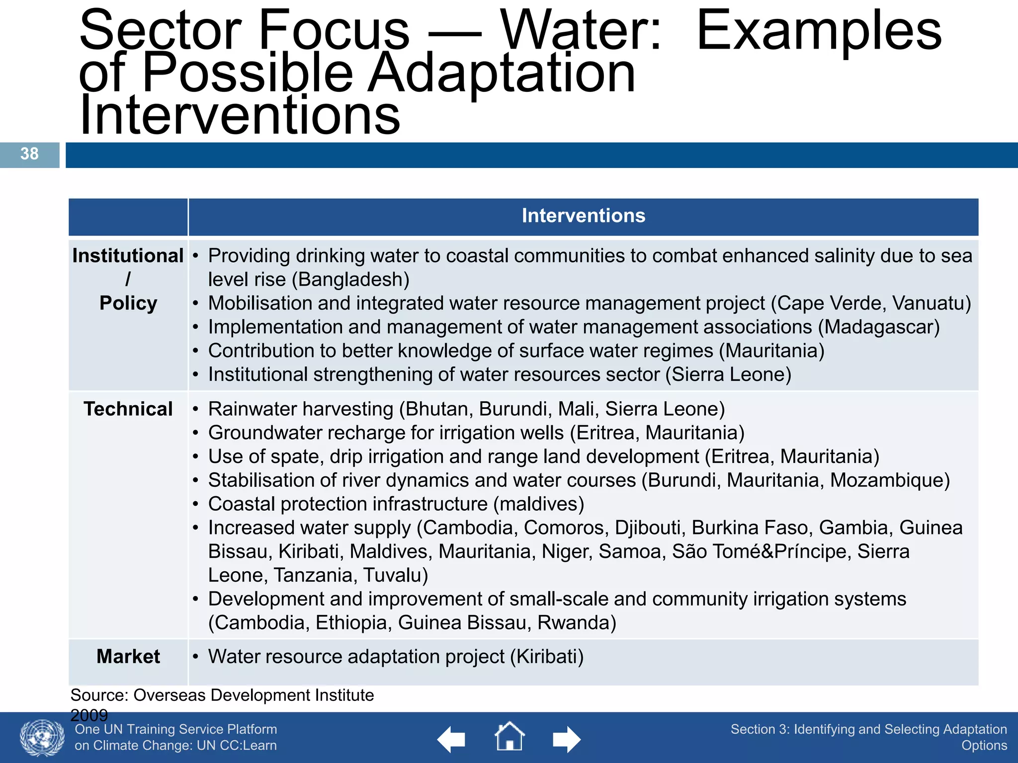Sector Focus ― Water: Examples 
of Possible Adaptation 
Interventions 
One UN Training Service Platform 
on Climate Change: UN CC:Learn 
Interventions 
Institutional 
/ 
Policy 
• Providing drinking water to coastal communities to combat enhanced salinity due to sea 
level rise (Bangladesh) 
• Mobilisation and integrated water resource management project (Cape Verde, Vanuatu) 
• Implementation and management of water management associations (Madagascar) 
• Contribution to better knowledge of surface water regimes (Mauritania) 
• Institutional strengthening of water resources sector (Sierra Leone) 
Technical • Rainwater harvesting (Bhutan, Burundi, Mali, Sierra Leone) 
• Groundwater recharge for irrigation wells (Eritrea, Mauritania) 
• Use of spate, drip irrigation and range land development (Eritrea, Mauritania) 
• Stabilisation of river dynamics and water courses (Burundi, Mauritania, Mozambique) 
• Coastal protection infrastructure (maldives) 
• Increased water supply (Cambodia, Comoros, Djibouti, Burkina Faso, Gambia, Guinea 
Bissau, Kiribati, Maldives, Mauritania, Niger, Samoa, São Tomé&Príncipe, Sierra 
Leone, Tanzania, Tuvalu) 
• Development and improvement of small-scale and community irrigation systems 
(Cambodia, Ethiopia, Guinea Bissau, Rwanda) 
Market • Water resource adaptation project (Kiribati) 
Source: Overseas Development Institute 
2009 
Section 3: Identifying and Selecting Adaptation 
Options 
38 
 