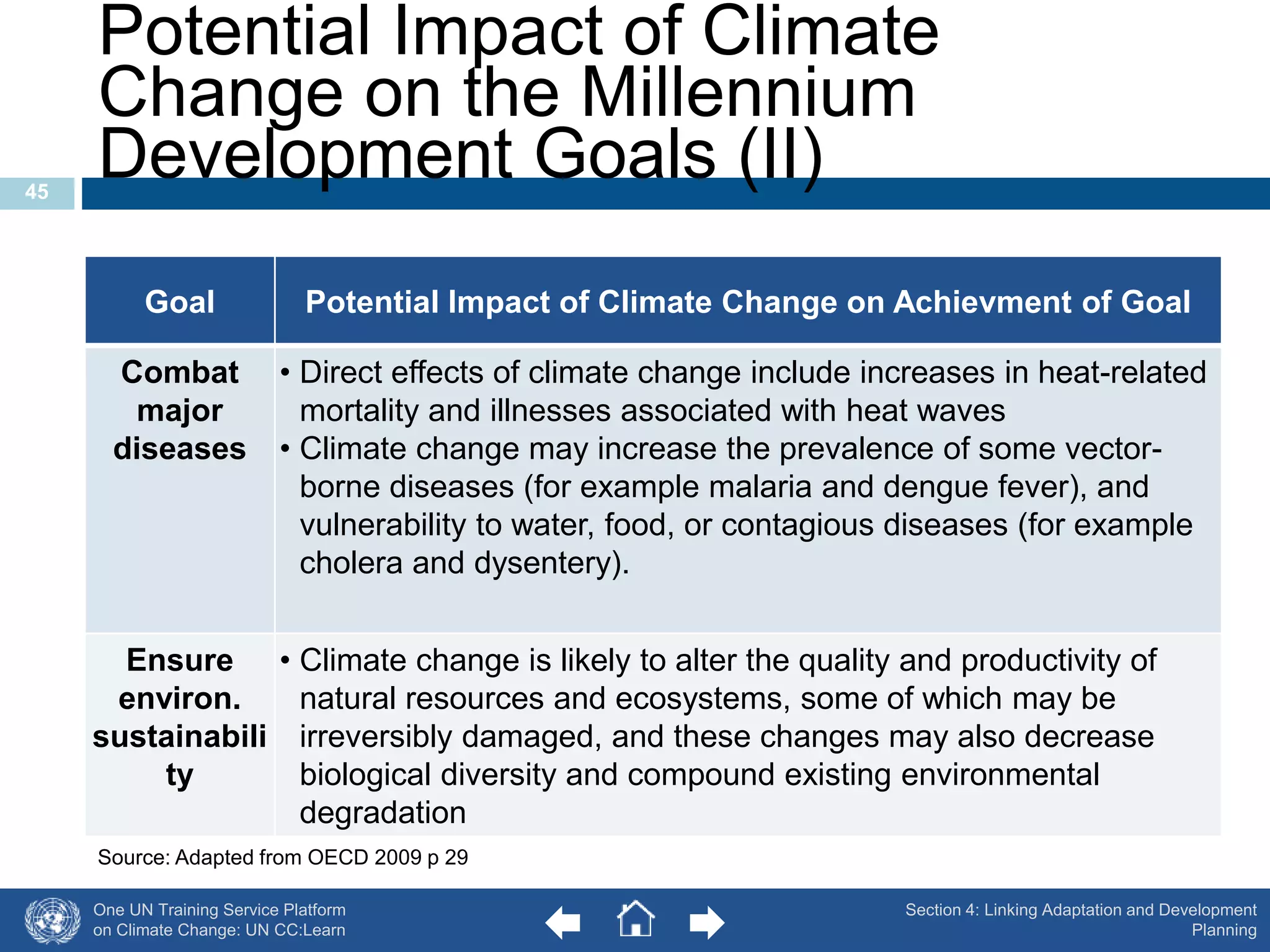 Potential Impact of Climate 
Change on the Millennium 
Development Goals (II) 
Source: Adapted from OECD 2009 p 29 
One UN Training Service Platform 
on Climate Change: UN CC:Learn 
45 
Goal Potential Impact of Climate Change on Achievment of Goal 
Combat 
major 
diseases 
• Direct effects of climate change include increases in heat-related 
mortality and illnesses associated with heat waves 
• Climate change may increase the prevalence of some vector-borne 
diseases (for example malaria and dengue fever), and 
vulnerability to water, food, or contagious diseases (for example 
cholera and dysentery). 
Ensure 
environ. 
sustainabili 
ty 
• Climate change is likely to alter the quality and productivity of 
natural resources and ecosystems, some of which may be 
irreversibly damaged, and these changes may also decrease 
biological diversity and compound existing environmental 
degradation 
Section 4: Linking Adaptation and Development 
Planning 
 
