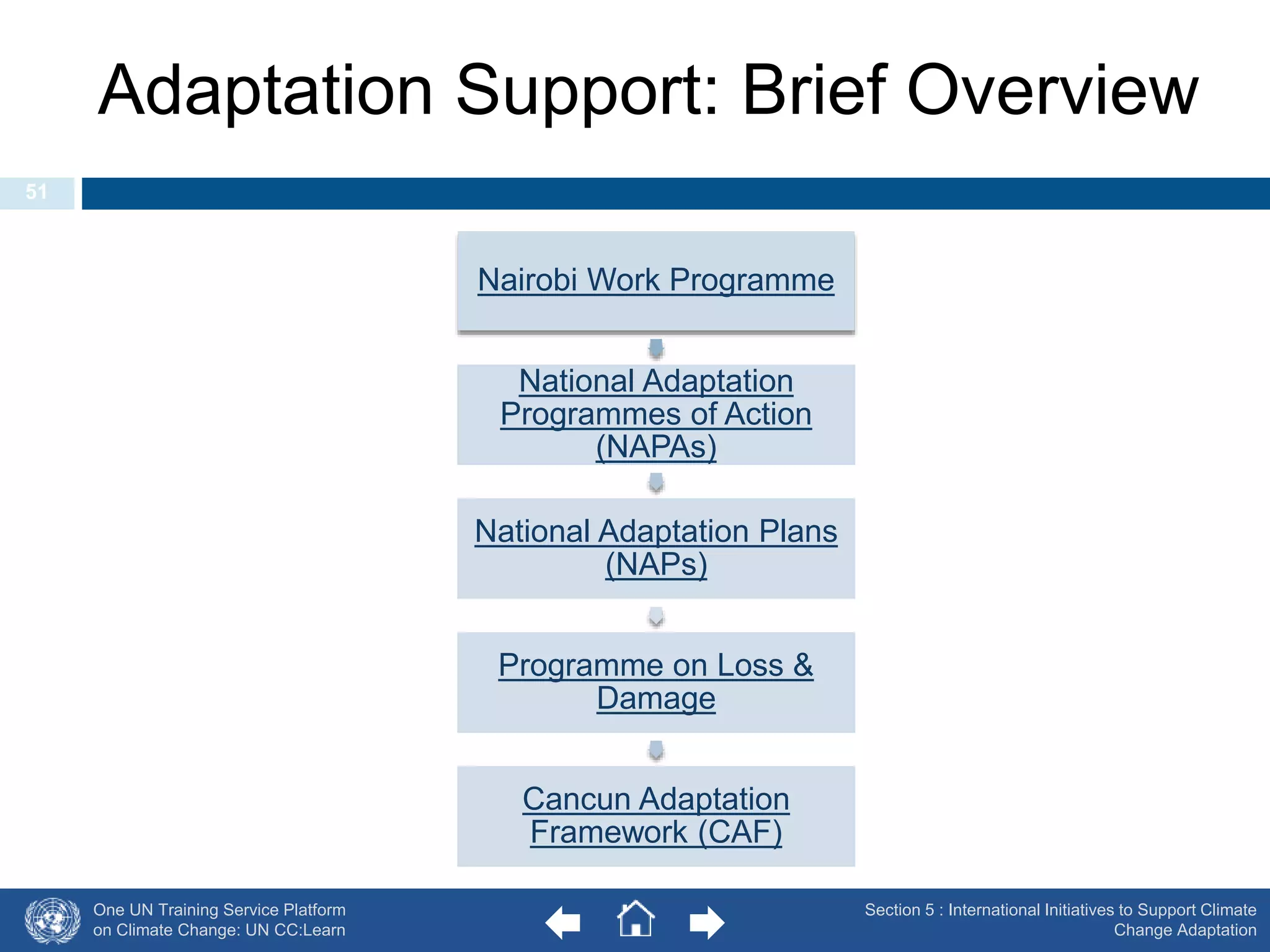 Adaptation Support: Brief Overview 
One UN Training Service Platform 
on Climate Change: UN CC:Learn 
Nairobi Work Programme 
National Adaptation 
Programmes of Action 
(NAPAs) 
National Adaptation Plans 
(NAPs) 
Programme on Loss & 
Damage 
Cancun Adaptation 
Framework (CAF) 
Section 5 : International Initiatives to Support Climate 
Change Adaptation 
51 
 