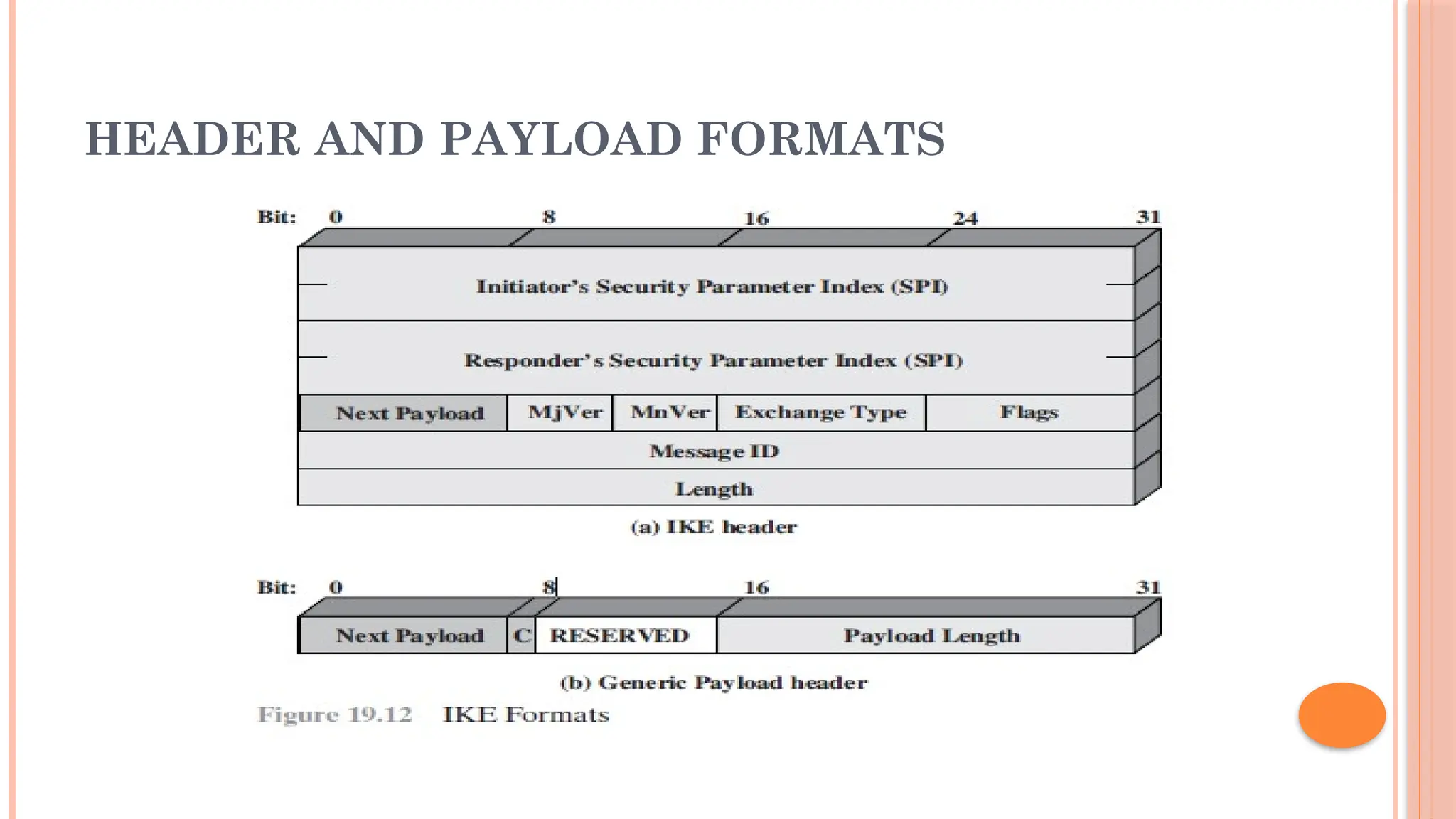HEADER AND PAYLOAD FORMATS
 