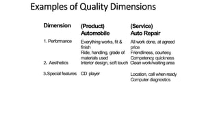 MODULE 3 QUALITY MANAGEMENT MARKETING.pdf