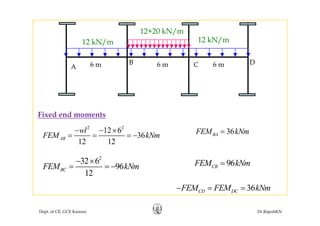 12+20 kN/m
B D
12 kN/m 12 kN/m
B C D
A 6 m 6 m 6 m
Fi d d t
2 2
12 6
36AB
wl
FEM kNm
− − ×
= = = − 36BAFEM kNm=
Fixed end moments
12 12
AB
2
32 6
96FEM kN
− × 96FEM kNm=96
12
BCFEM kNm= = −
36CD DCFEM FEM kNm− = =
96CBFEM kNm=
Dept. of CE, GCE Kannur Dr.RajeshKN
36CD DCFEM FEM kNm
 