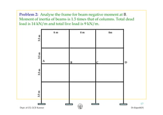 Problem 2: Analyse the frame for beam negative moment at B.
M t f i ti f b i 1 5 ti th t f l T t l d dMoment of inertia of beams is 1.5 times that of columns. Total dead
load is 14 kN/m and total live load is 9 kN/m.
6 m 4m4 m
3.5m.5m
B
A
m3
DC
3.5m3.5m
Dept. of CE, GCE Kannur Dr.RajeshKN
17
3
 