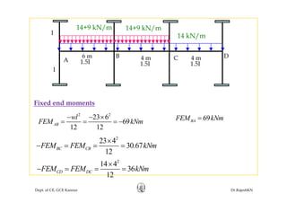 14+9 kN/m 14+9 kN/m
I
B D6 m
14 kN/mI
B C D
A
6 m 4 m 4 m
I
1.5I 1.5I 1.5I
Fi d d t
2 2
23 6
69AB
wl
FEM kNm
− − ×
= = = − 69BAFEM kNm=
Fixed end moments
12 12
AB
2
23 4
30.67BC CBFEM FEM kNm
×
− = = = 30.67
12
BC CBFEM FEM kNm
2
14 4
36CD DCFEM FEM kNm
×
− = = =
Dept. of CE, GCE Kannur Dr.RajeshKN
36
12
CD DCFEM FEM kNm
 