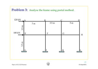 Problem 3: Analyse the frame using portal method.ob e 3: y g p
B C DA
m
120 kN
7 m 3.5 m 5 m
FE G
H
3.5m
180 kN
m
H
3.5m
J K LI J K LI
Dept. of CE, GCE Kannur Dr.RajeshKN
27
 