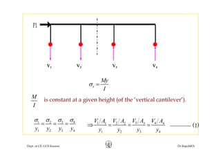 V1 V2 V3 V4
x
My
I
σ =
MM
I
is constant at a given height (of the ‘vertical cantilever’).
1 2 3 4
1 2 3 4y y y y
σ σ σ σ
= = = 31 2 431 2 4
1 2 3 4
V AV A V A V A
y y y y
⇒ = = = ( )1
Dept. of CE, GCE Kannur Dr.RajeshKN
1 2 3 4y y y y 1 2 3 4y y y y
 