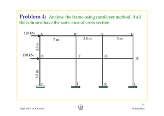 Problem 4: Analyse the frame using cantilever method, if allob e : y g ,
the columns have the same area of cross section.
B C DA
m
120 kN
7 m 3.5 m 5 m
FE G
H
3.5m
180 kN
m
H
3.5m
J K LI J K LI
Dept. of CE, GCE Kannur Dr.RajeshKN
39
 