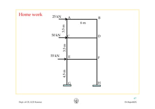 BA25 kN
Home work
BA25 kN
6 m
5m
DC50 kN
3.53.5m
k
FE55 kN
4.5m
HG
Dept. of CE, GCE Kannur Dr.RajeshKN
47
 