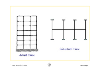 Substitute frame
Actual frame
Dept. of CE, GCE Kannur Dr.RajeshKN
 