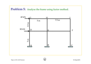 Problem 5: Analyse the frame using factor method.
H IG40 kN
ob e 5: y g
H IG
5m
40 kN
5 m 7.5 m
FED
3.5
80 kN
m5m
B CA
Dept. of CE, GCE Kannur Dr.RajeshKN
 