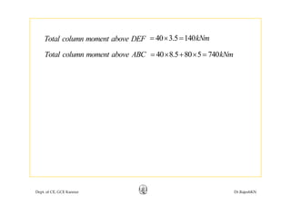 Total column moment above DEF 40 3.5 140kNm= × =
Total column moment above ABC 40 8 5 80 5 740kNm= × + × =Total column moment above ABC 40 8.5 80 5 740kNm× + ×
Dept. of CE, GCE Kannur Dr.RajeshKN
 
