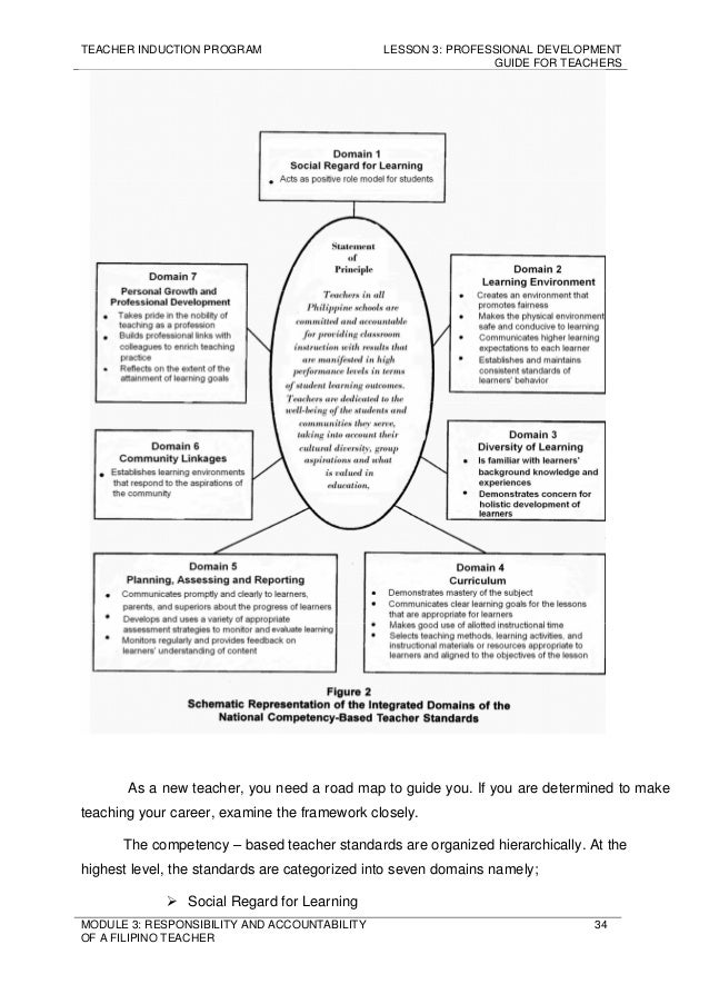 Module3responsibilityandaccountabilityofafilipinoteacher Module3responsibilityandaccountabilityofafilipinoteacher